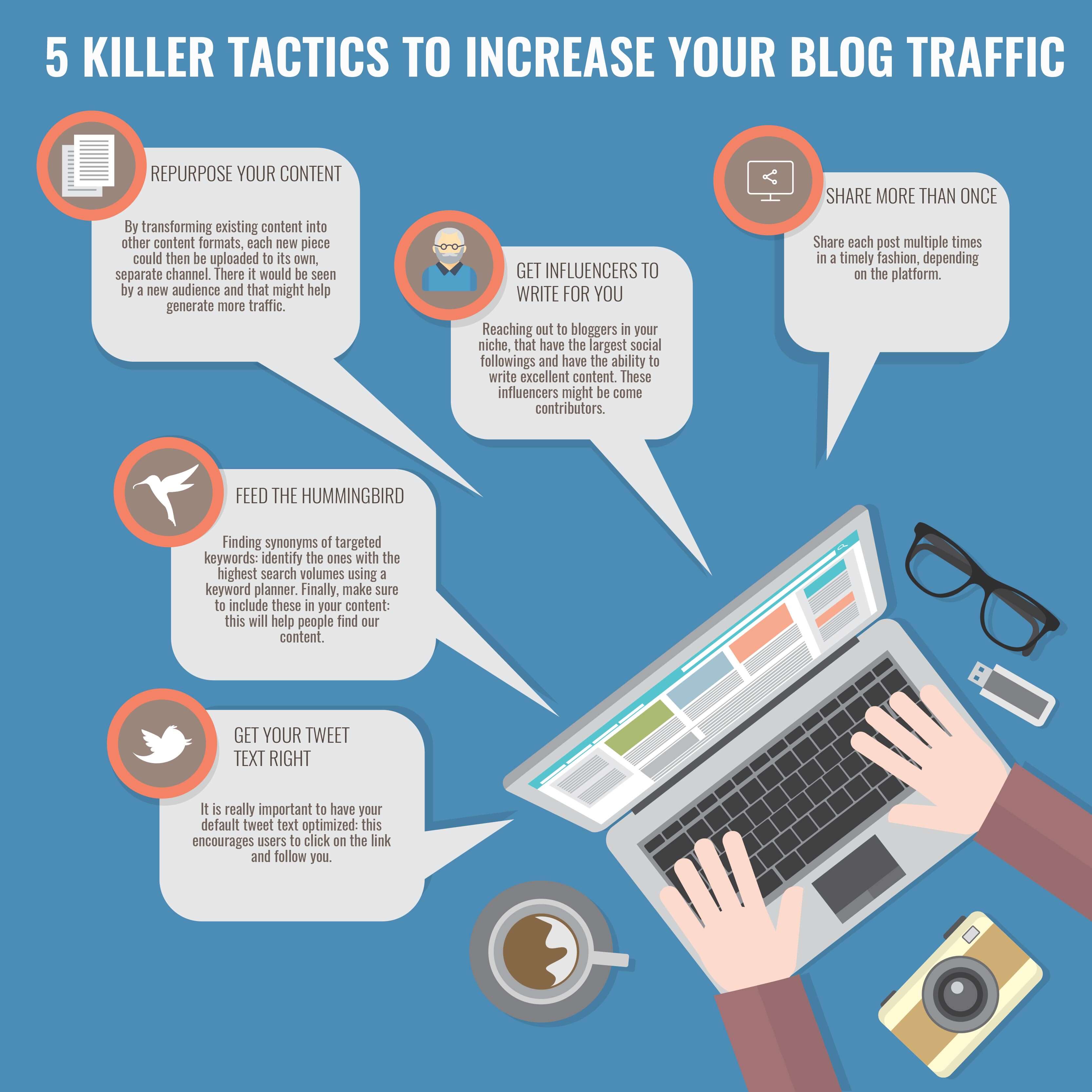 infographic increase blog traffic
